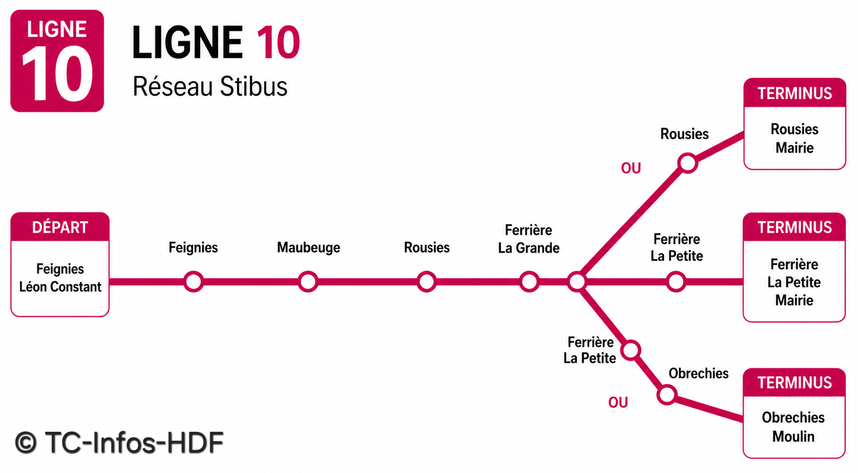 Ligne 10