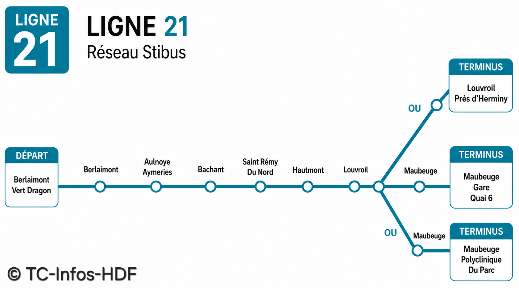 Ligne 21