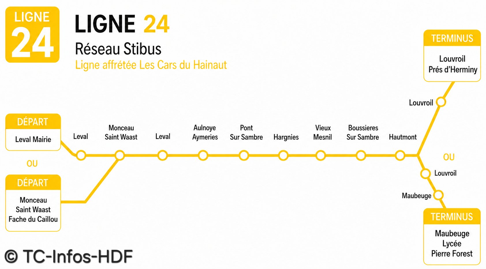 Ligne 24