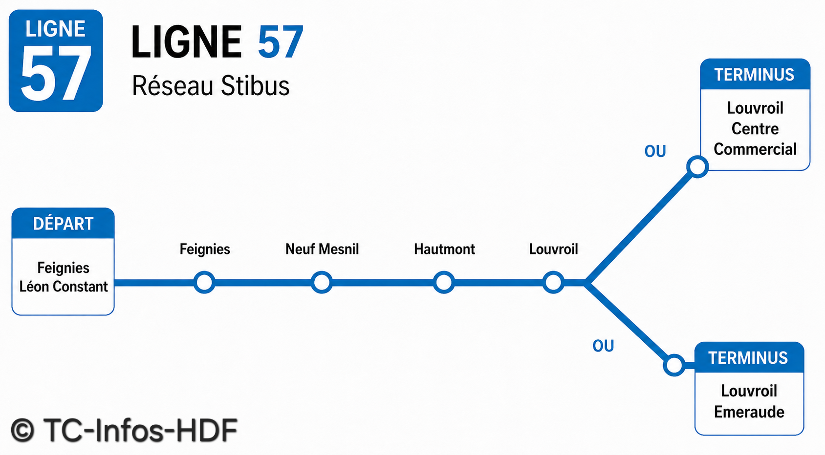 Ligne 57
