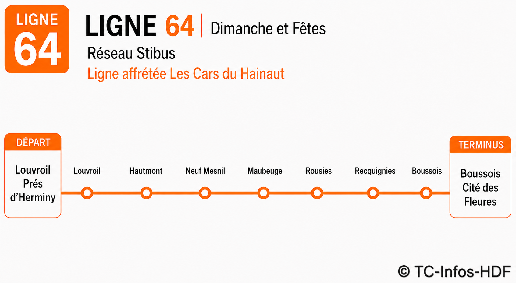 Ligne 64