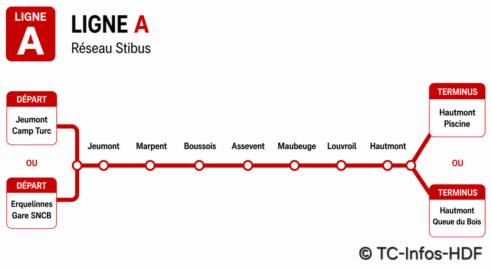 Ligne A