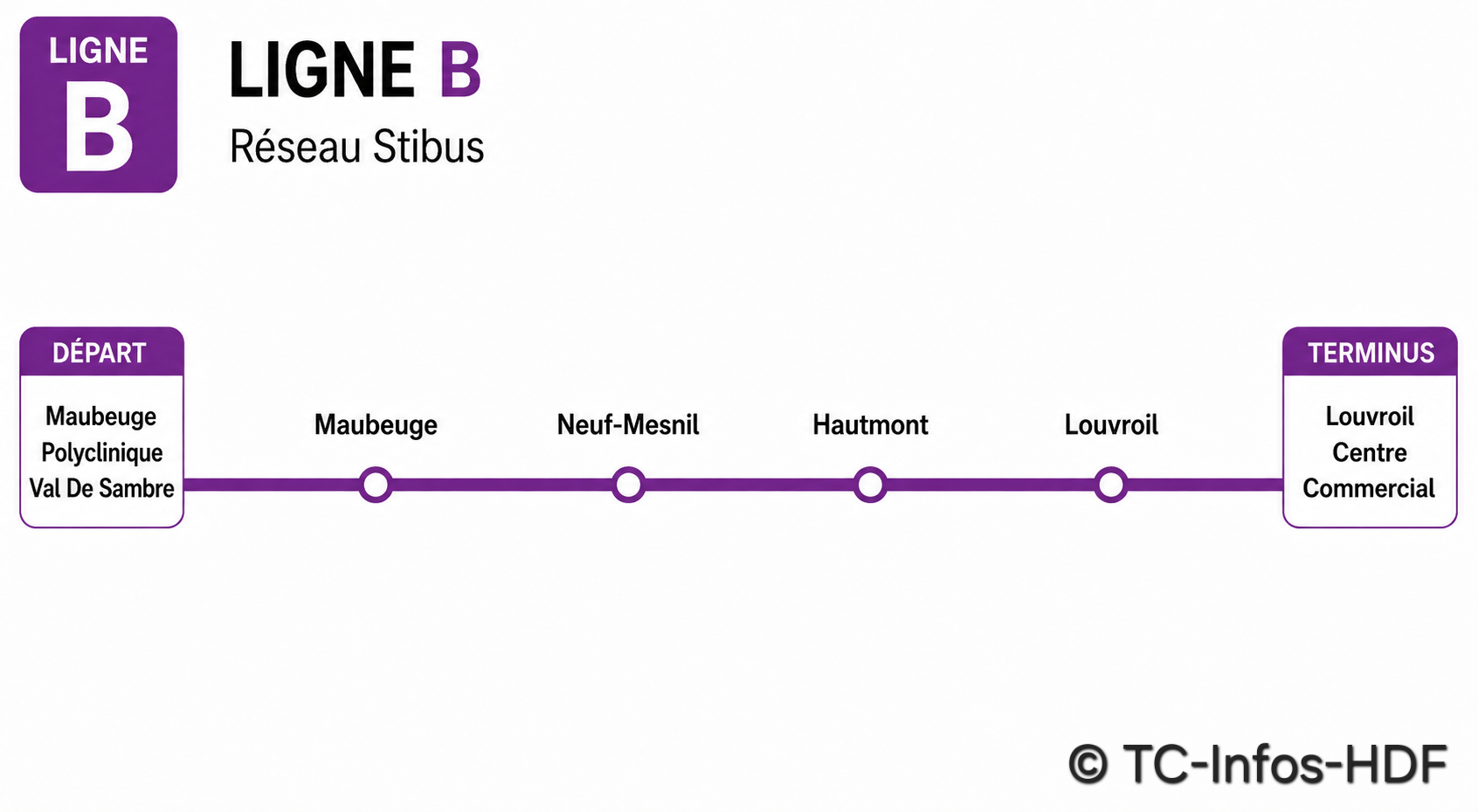 Ligne B