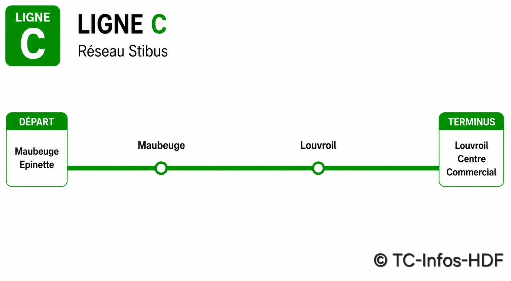 Ligne C